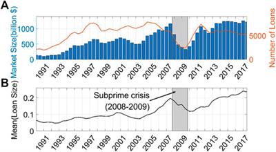 Lending Diversification and Interconnectedness of the Syndicated Loan Market